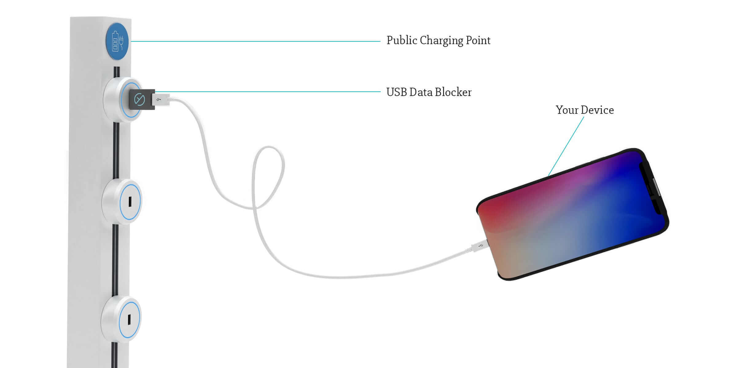 USB-Datenblocker: Verhindern Sie Juice Jacking und laden Sie Ihr Gerät überall sicher auf 3 Pack